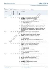 LPC43S70FET256E Datasheet Page 8