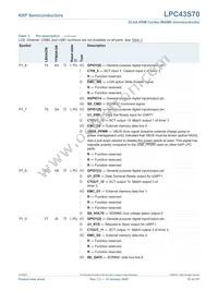 LPC43S70FET256E Datasheet Page 10