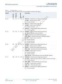 LPC43S70FET256E Datasheet Page 12
