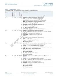 LPC43S70FET256E Datasheet Page 15