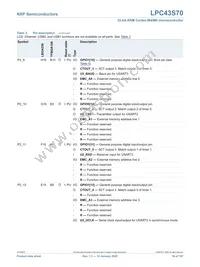 LPC43S70FET256E Datasheet Page 16