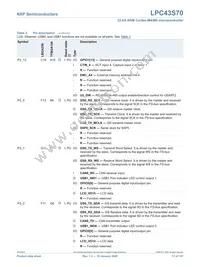 LPC43S70FET256E Datasheet Page 17