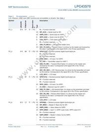 LPC43S70FET256E Datasheet Page 18