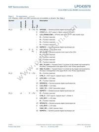 LPC43S70FET256E Datasheet Page 21