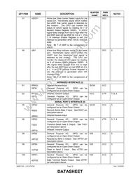 LPC47M192-NW Datasheet Page 15