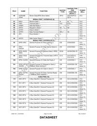 LPC47S457-NS Datasheet Page 14