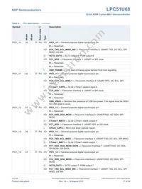 LPC51U68JBD64QL Datasheet Page 17