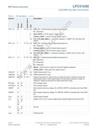 LPC51U68JBD64QL Datasheet Page 18