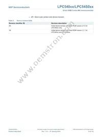 LPC54018JBD208E Datasheet Page 9