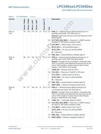 LPC54018JBD208E Datasheet Page 15