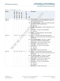 LPC54018JBD208E Datasheet Page 18