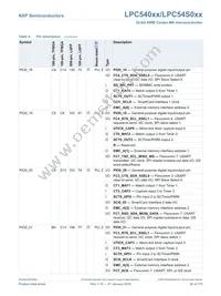 LPC54018JBD208E Datasheet Page 20