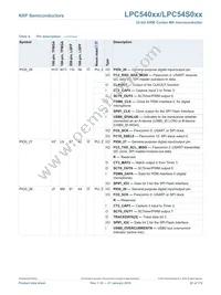 LPC54018JBD208E Datasheet Page 22