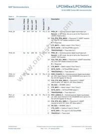 LPC54018JBD208E Datasheet Page 23