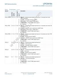 LPC54102J512UK49Z Datasheet Page 13