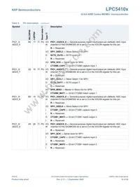 LPC54102J512UK49Z Datasheet Page 16