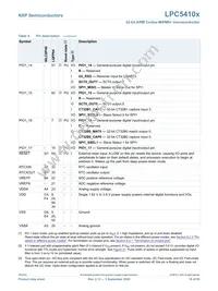 LPC54102J512UK49Z Datasheet Page 18