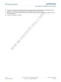 LPC54102J512UK49Z Datasheet Page 19