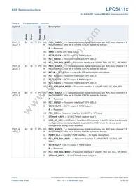 LPC54114J256BD64QL Datasheet Page 16