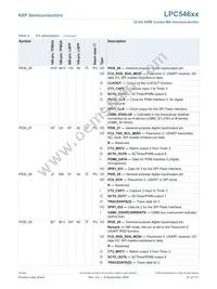 LPC54607J256BD208E Datasheet Page 21