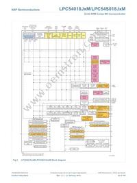 LPC54S018J4MET180E Datasheet Page 10