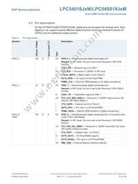 LPC54S018J4MET180E Datasheet Page 12