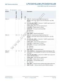 LPC54S018J4MET180E Datasheet Page 16