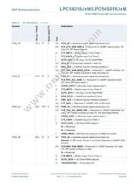 LPC54S018J4MET180E Datasheet Page 18