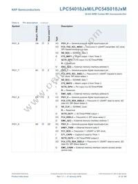 LPC54S018J4MET180E Datasheet Page 21