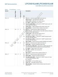 LPC54S018J4MET180E Datasheet Page 23