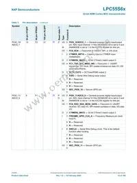 LPC55S69JEV98K Datasheet Page 15