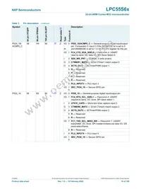 LPC55S69JEV98K Datasheet Page 19