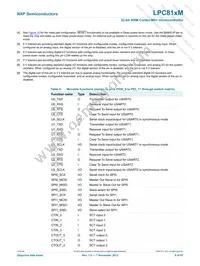 LPC812M101FDH20FP Datasheet Page 9
