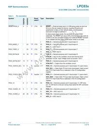 LPC834M101FHI33Y Datasheet Page 8