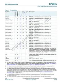 LPC834M101FHI33Y Datasheet Page 9