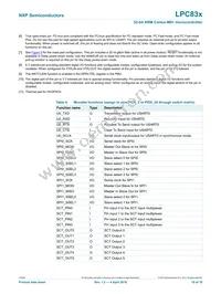 LPC834M101FHI33Y Datasheet Page 10