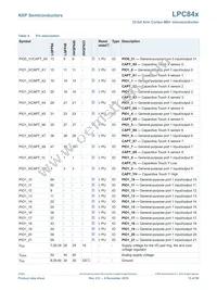 LPC845M301JHI33E Datasheet Page 15