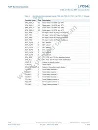 LPC845M301JHI33E Datasheet Page 17