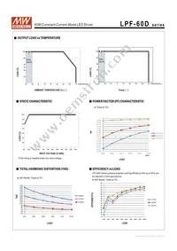 LPF-60D-15 Datasheet Page 6