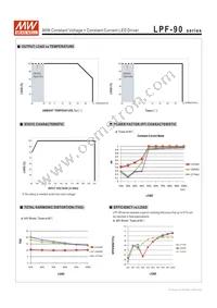 LPF-90-20 Datasheet Page 4