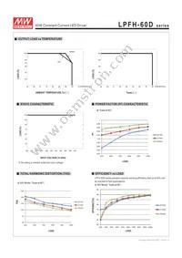 LPFH-60D-12 Datasheet Page 6