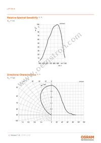 LPT 80A Datasheet Page 4