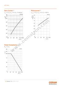 LPT 80A Datasheet Page 6