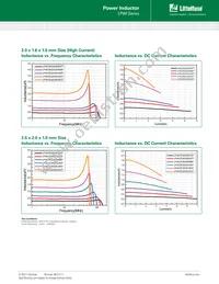 LPWI252010HR68T Datasheet Page 4