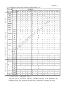 LQ038Q5DR01 Datasheet Page 11