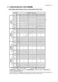 LQ064V3DG06 Datasheet Page 19