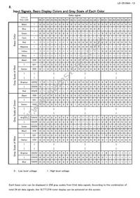 LQ070Y3DG05 Datasheet Page 15