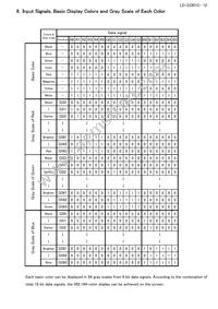 LQ121S1LG84 Datasheet Page 15