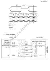 LQ121S1LG88 Datasheet Page 7
