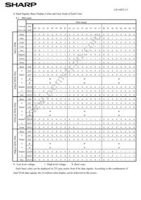 LQ150X1LGN2A Datasheet Page 16